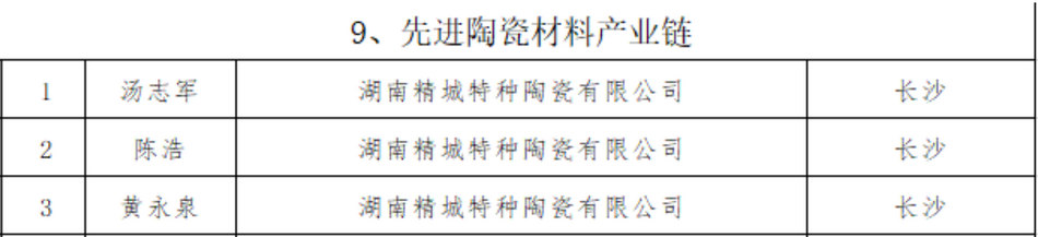 鸿运国际·(中国)官方网站入口